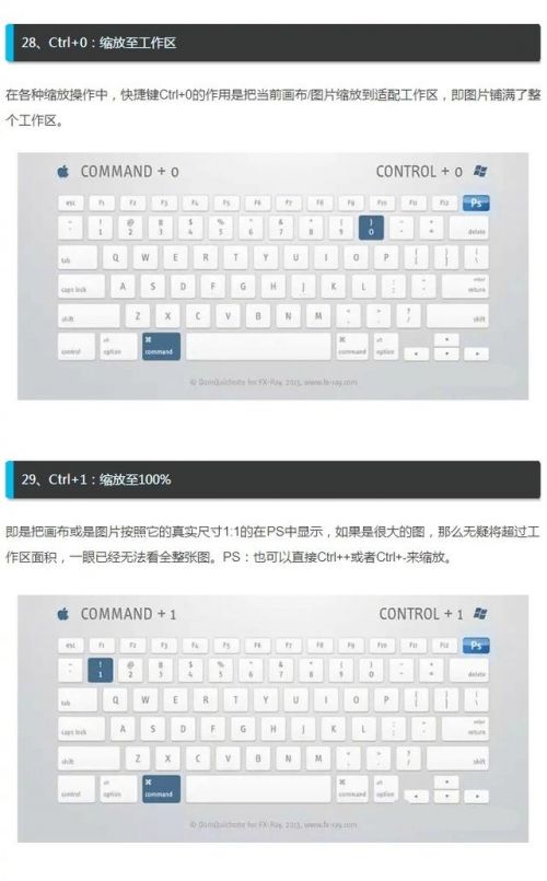 ps快捷键常用表实用表（ps基础教程新手入门快捷键图表）(8)