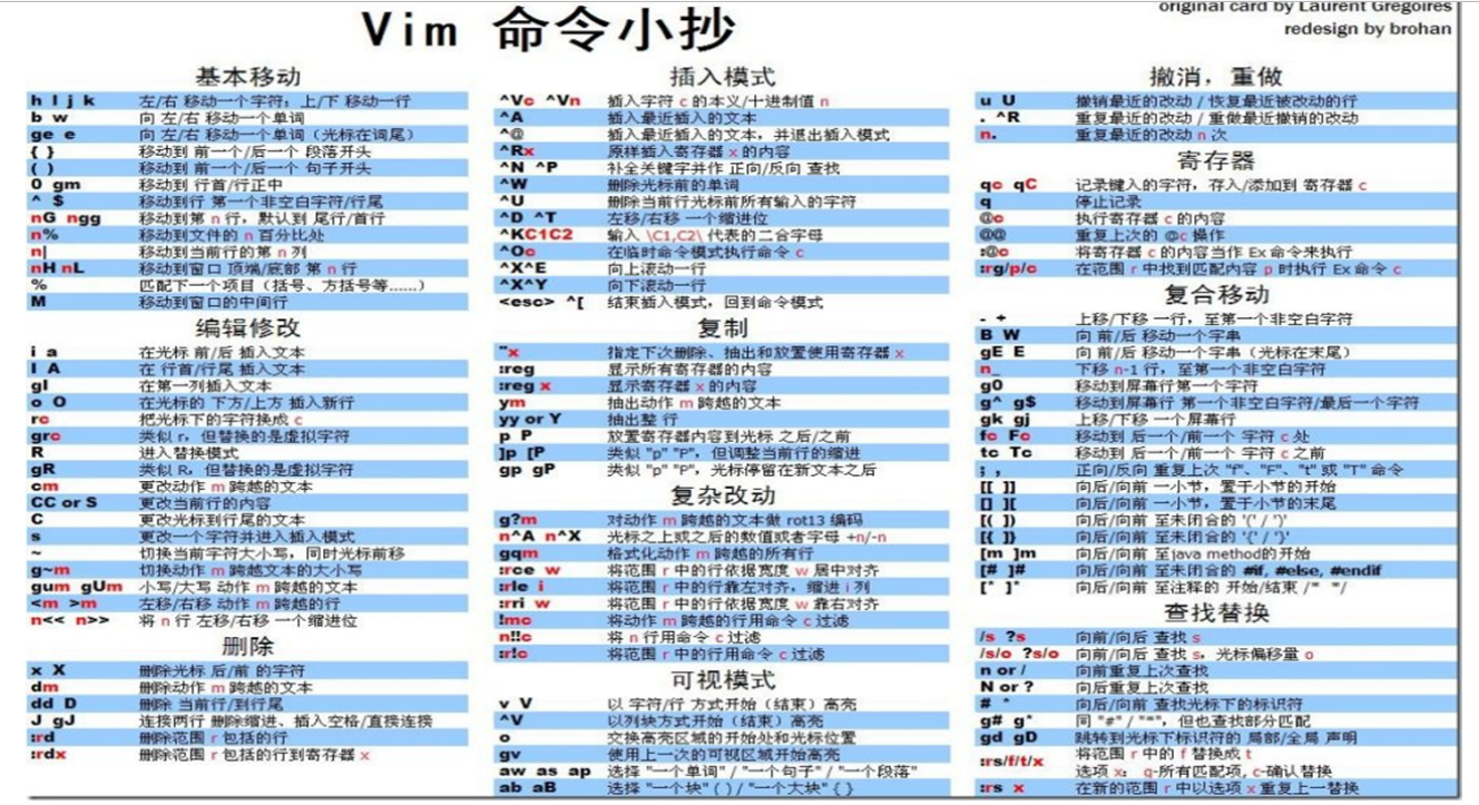 文字编辑软件（linux教程vim编辑器学习）(4)