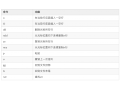 vim复制粘贴（Linux的vim编辑器的常见使用）