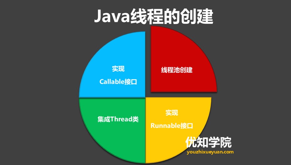 java并发编程实战（java中多线程并发实现操作方法）(2)