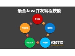 java并发编程实战（java中多线程并发实现操作方法）