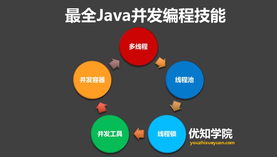 java并发编程实战（java中多线程并发实现操作方法）(1)