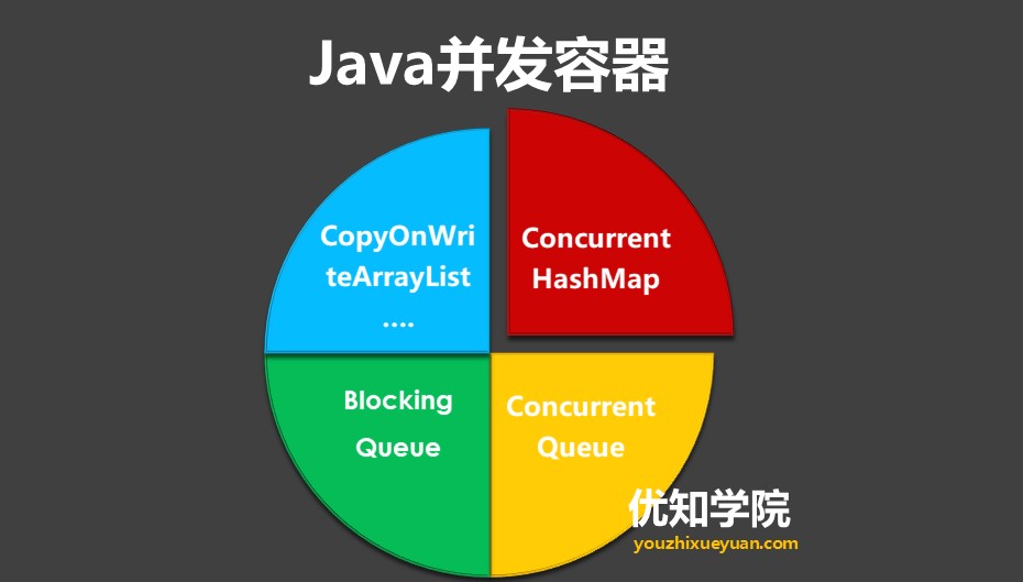 java并发编程实战（java中多线程并发实现操作方法）(9)