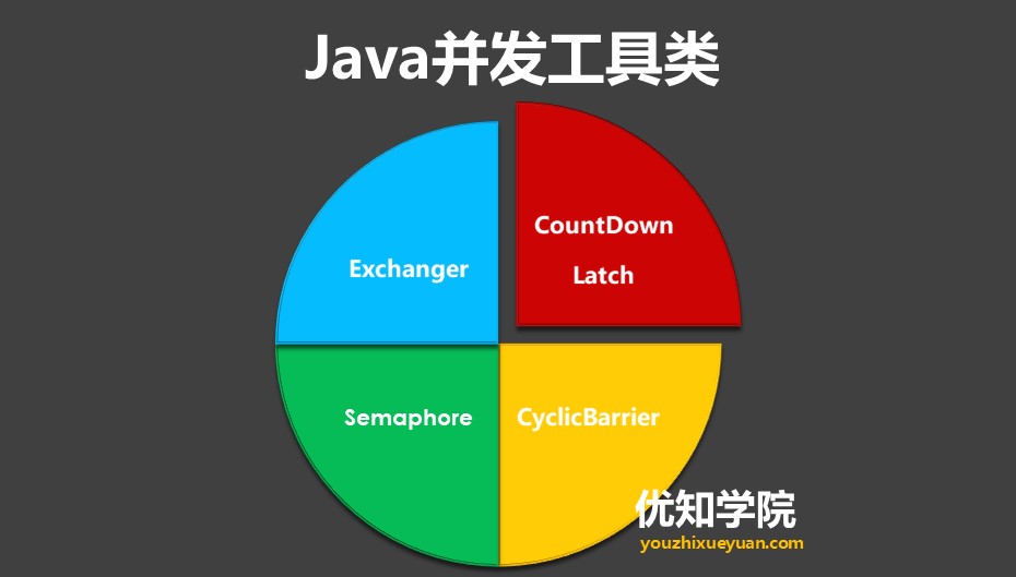 java并发编程实战（java中多线程并发实现操作方法）(8)