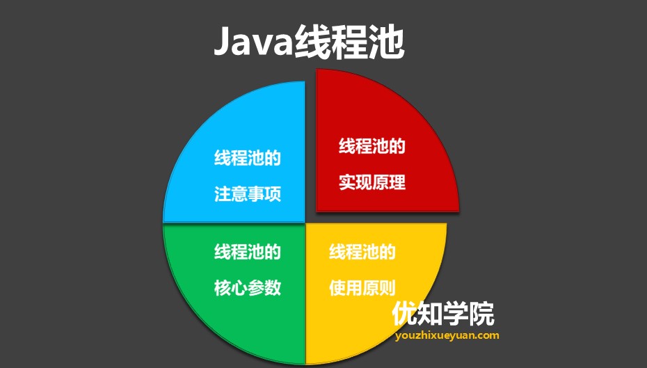 java并发编程实战（java中多线程并发实现操作方法）(5)
