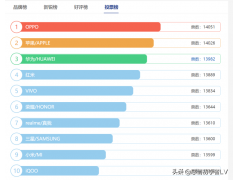 手机制造商排行榜（中国手机十大名牌排名）