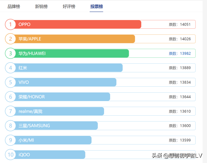 手机制造商排行榜（中国手机十大名牌排名）(1)