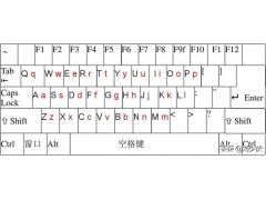 打字键盘手指分布图（26个字母键盘顺序图）
