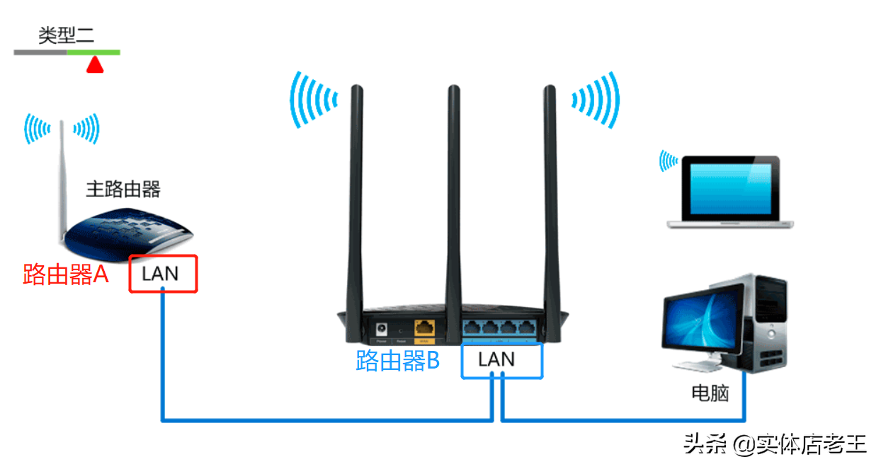 无线桥接两个路由器（两个路由器如何实现同一个WiFi）(6)