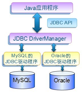jdbc连接数据步骤库（七个步骤搞定JDBC连接数据库）(2)