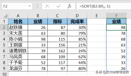 sort函数用法（Excel – 告别繁琐的菜单操作用 sort 函数排序）(6)