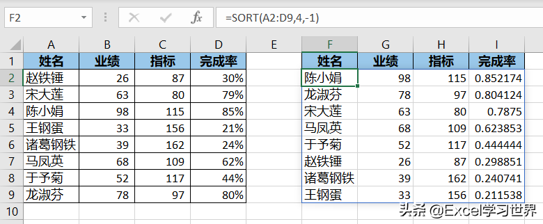 sort函数用法（Excel – 告别繁琐的菜单操作用 sort 函数排序）(8)