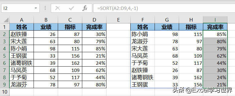 sort函数用法（Excel – 告别繁琐的菜单操作用 sort 函数排序）(9)