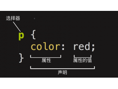css是什么意思（CSS基础知识）
