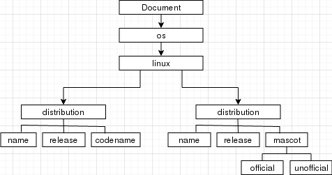 xml是什么格式的文件（什么是xml是做什么的）(2)