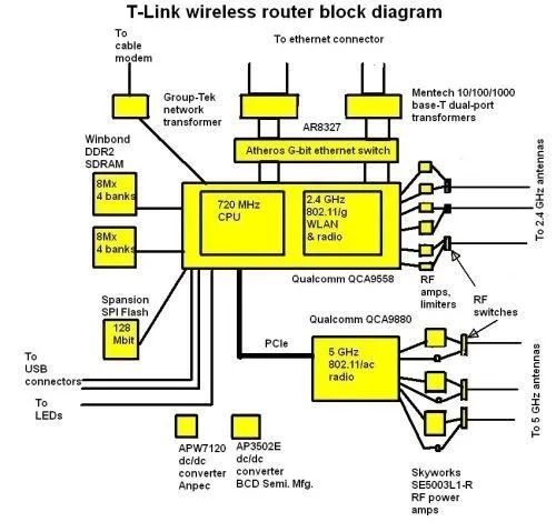 路由器连路由器怎么连（无线路由器及Wi-Fi组网指南）(55)