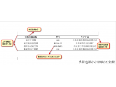 word三线表怎么做（Word论文排版中的三线表是怎样设计的）