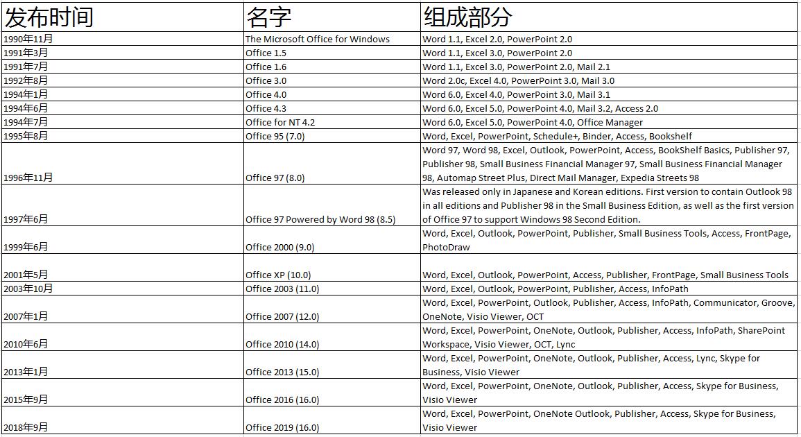 excel有多少行多少列（Excel工作表到底有多少行多少列）(2)