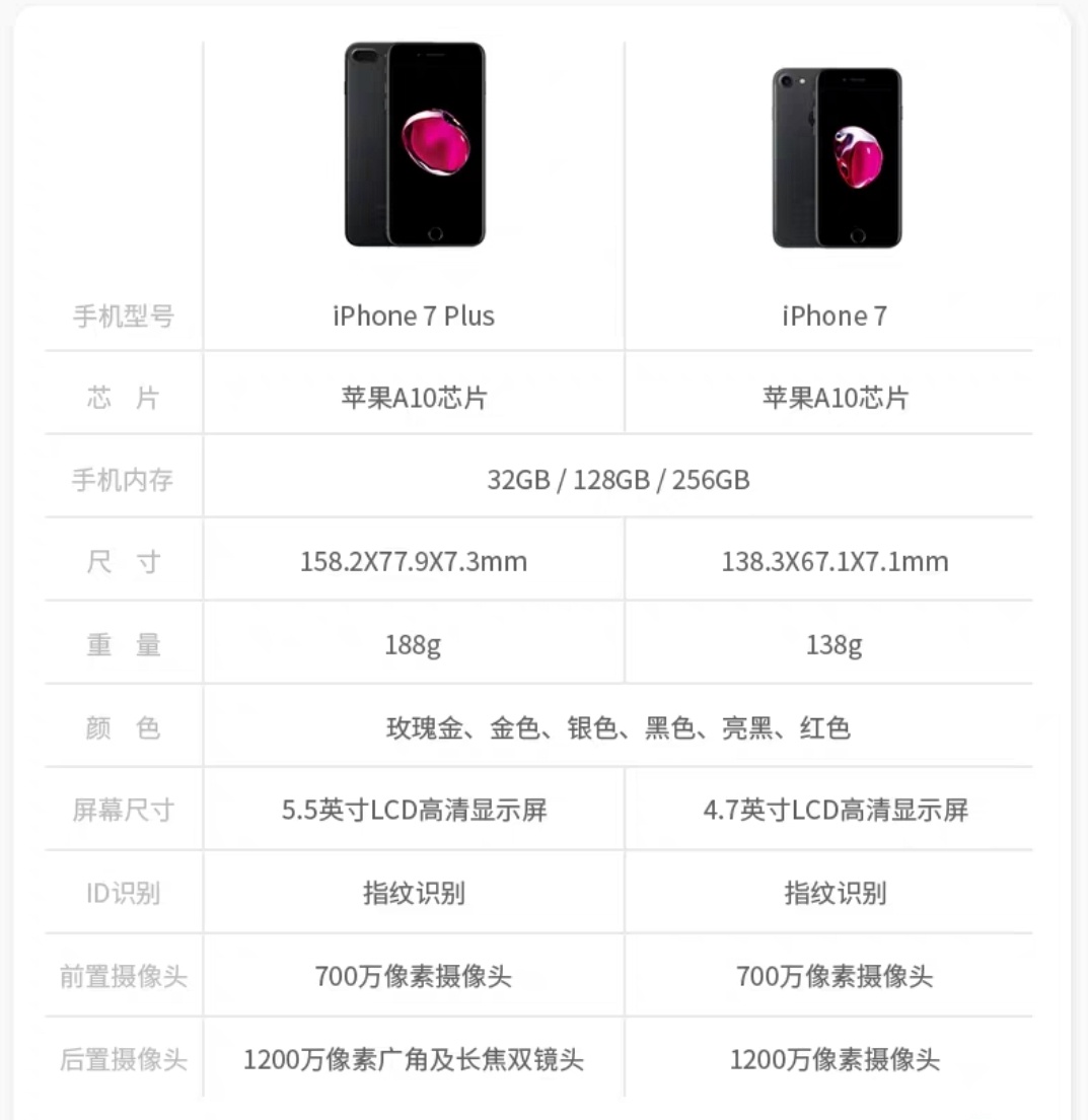 组装苹果7plus能用吗（850元可以组装iphone7p）(3)