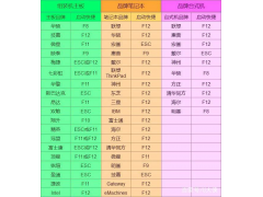 bios改u盘启动设置方法（BIOS中设置U盘启动的几种方法）