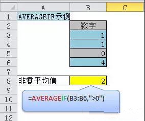 求平均数公式excel（必学的6个Excel平均值公式）(2)