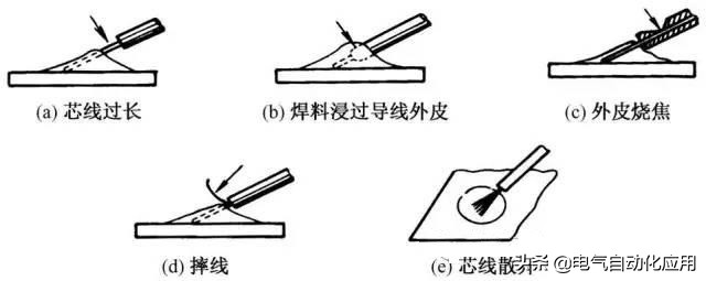 怎么维修电路板（电路板维修故障的方法和技巧）(36)