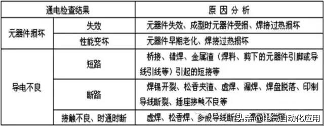 怎么维修电路板（电路板维修故障的方法和技巧）(27)