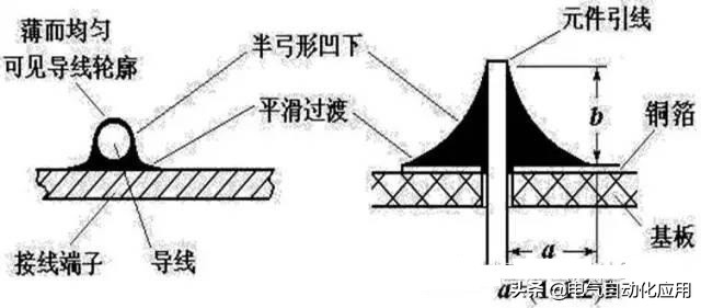 怎么维修电路板（电路板维修故障的方法和技巧）(26)