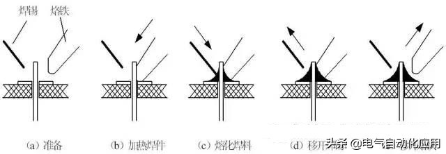 怎么维修电路板（电路板维修故障的方法和技巧）(12)