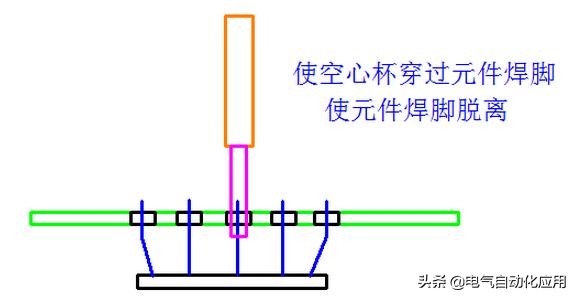 怎么维修电路板（电路板维修故障的方法和技巧）(3)