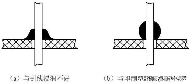 怎么维修电路板（电路板维修故障的方法和技巧）(10)