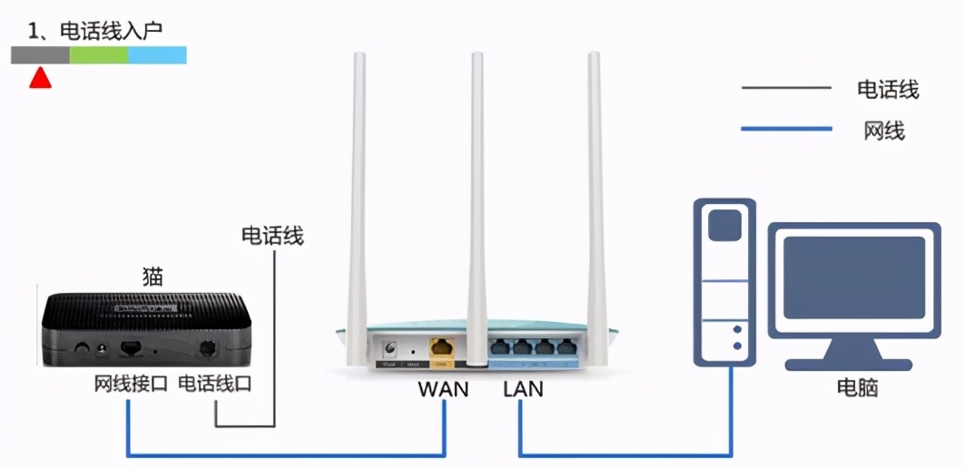 wlan登录界面打不开（wifi连接后无法进入路由器设置）(3)