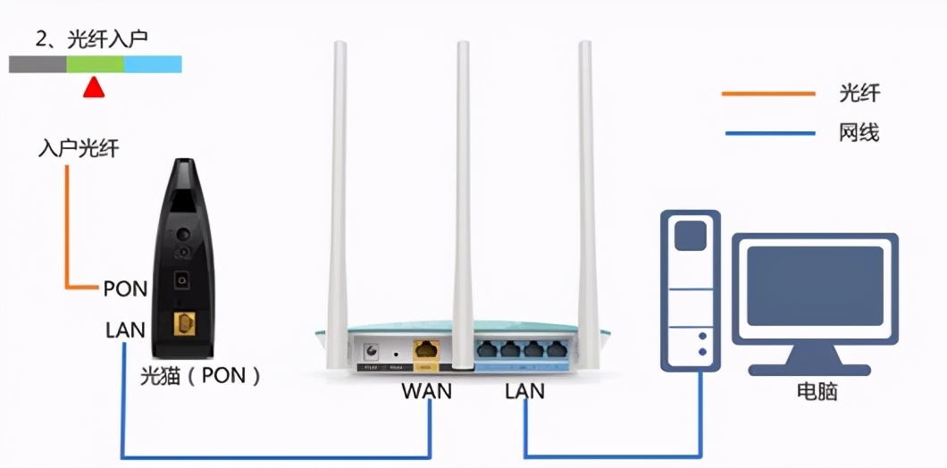 wlan登录界面打不开（wifi连接后无法进入路由器设置）(4)