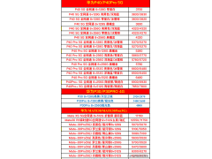 华为手机报价大全2021（华为5g手机所有型号和价格表）