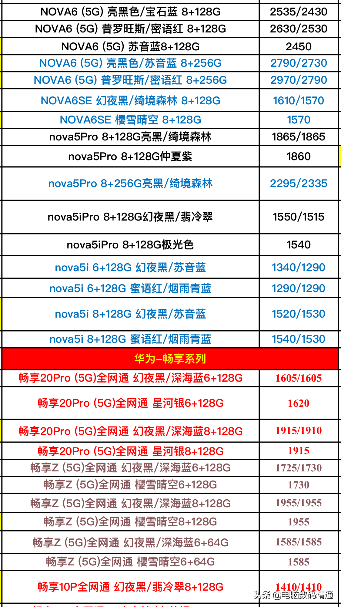 华为手机报价大全2021（华为5g手机所有型号和价格表）(3)