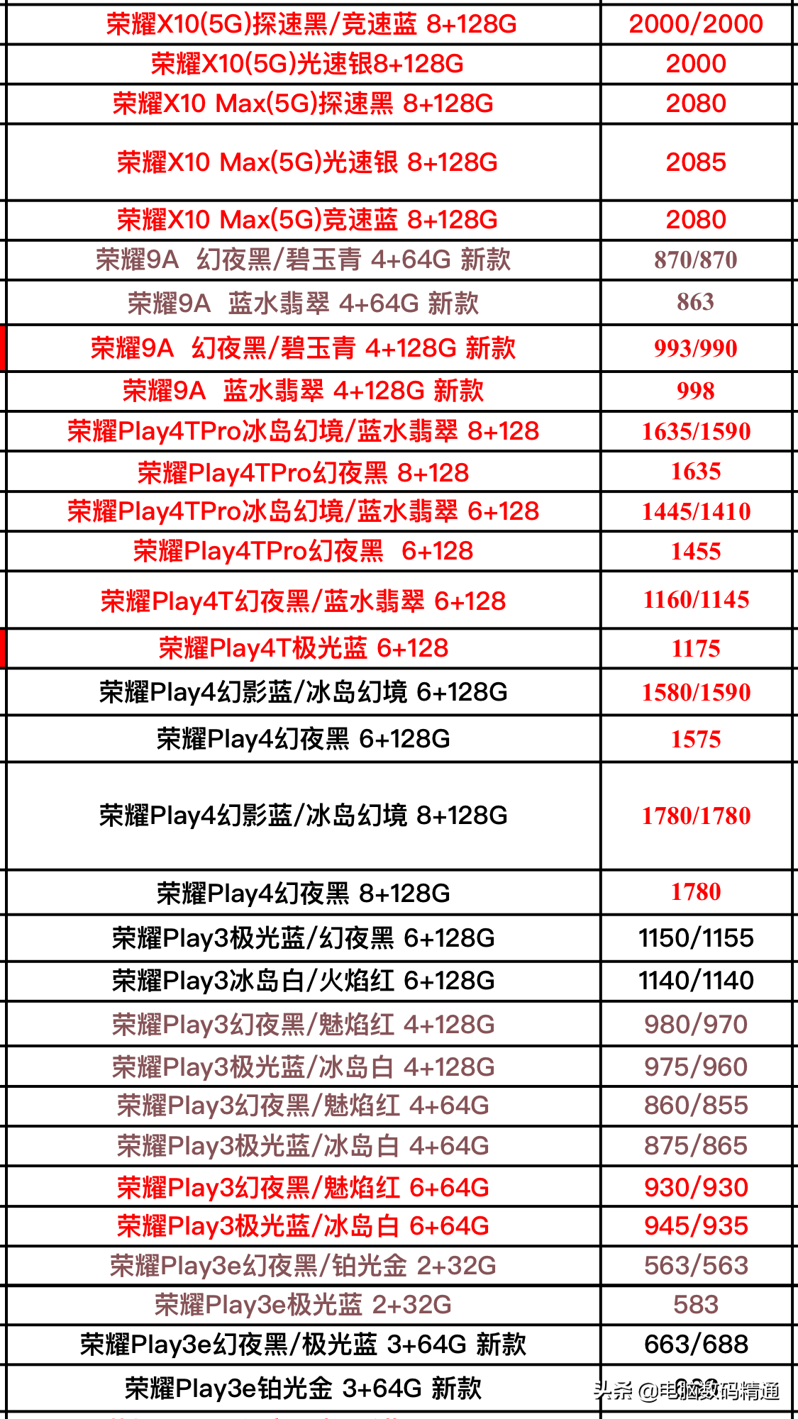 华为手机报价大全2021（华为5g手机所有型号和价格表）(6)
