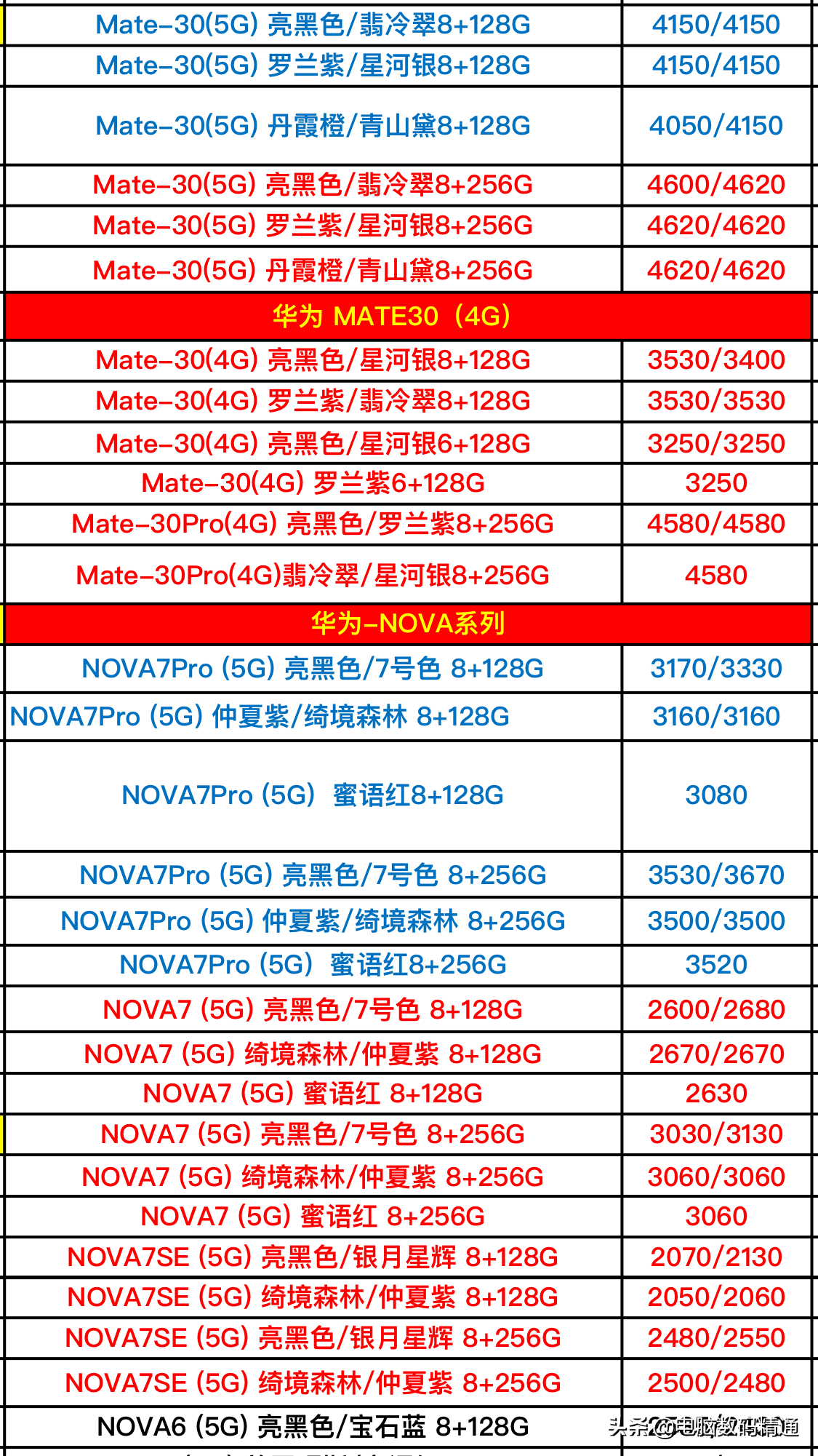 华为手机报价大全2021（华为5g手机所有型号和价格表）(2)