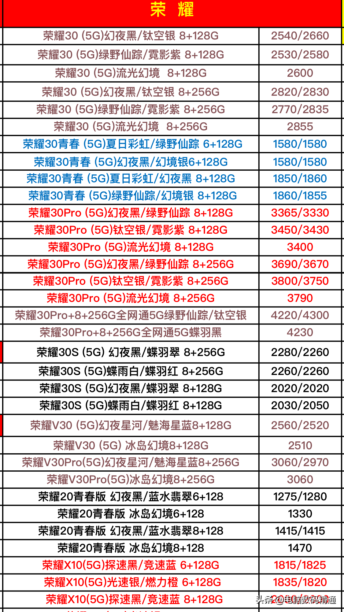 华为手机报价大全2021（华为5g手机所有型号和价格表）(5)