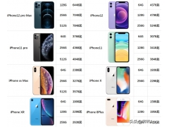 苹果8二手大概多少钱（iPhone机型二手行情报价 回收价汇总）