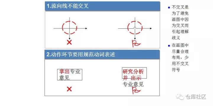 流程图制作方法（流程图绘制的方法及技巧是怎样的）(13)