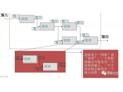 流程图制作方法（流程图绘制的方法及技巧是怎样的）