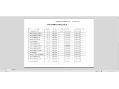 怎么让wps字体居中（WPS中如何快速使表格打印居中）