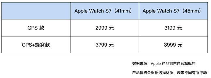 苹果手表3代功能介绍（apple watch 7值不值得入手）(3)