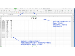 wps数据透视表字段列表（用WPS表格做数据透视图和数据汇总）