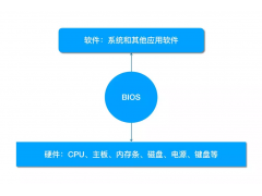 如何更改启动盘的顺序（bios中如何设置硬盘启动顺序）