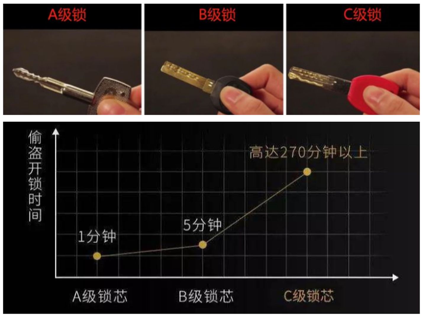 指纹锁哪个品牌好（2021年哪几款智能锁最好）(1)