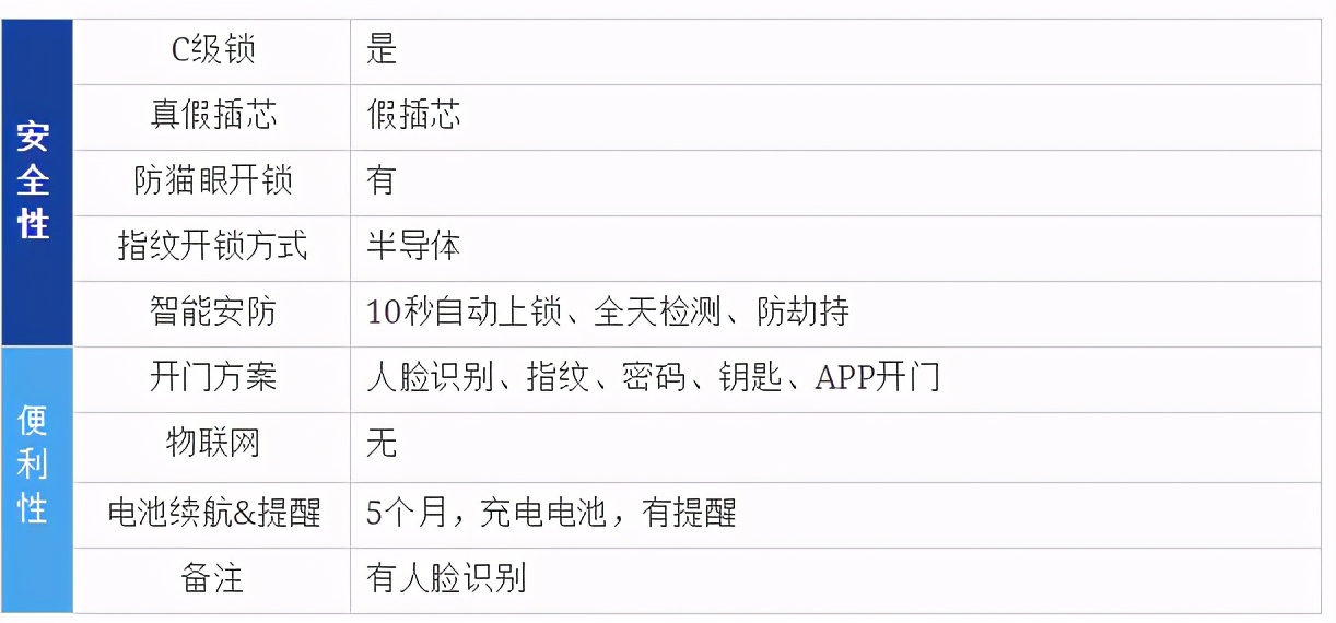 指纹锁哪个品牌好（2021年哪几款智能锁最好）(21)