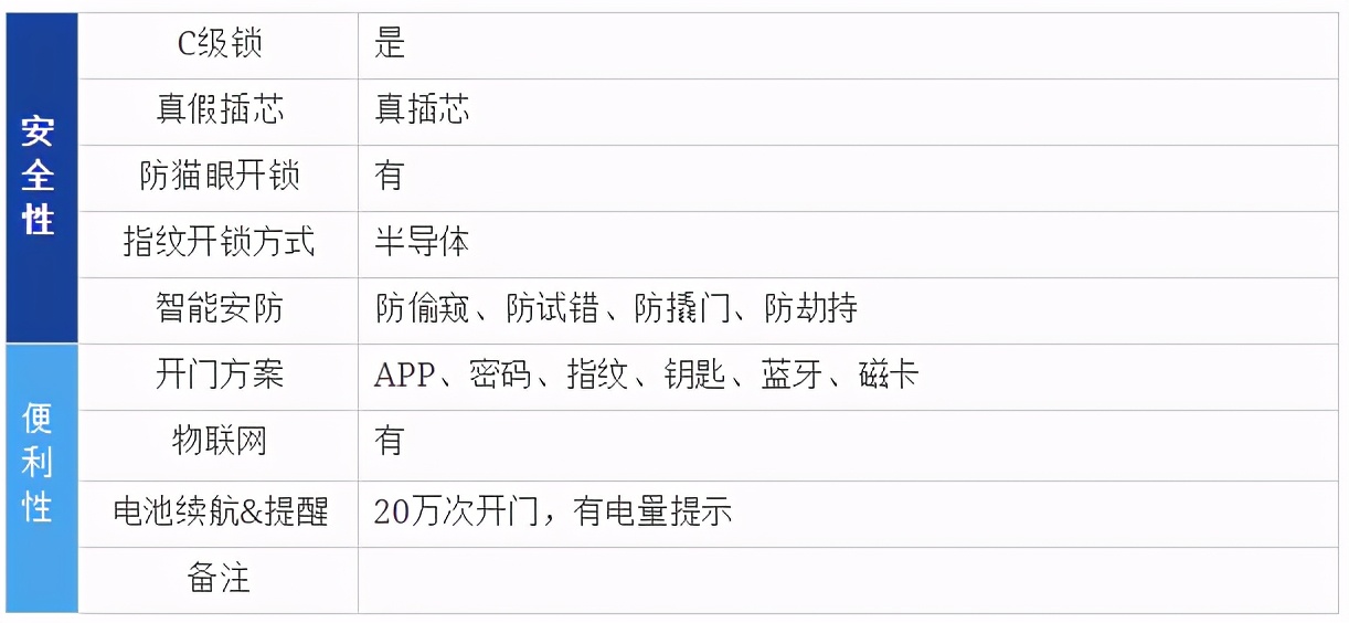 指纹锁哪个品牌好（2021年哪几款智能锁最好）(14)