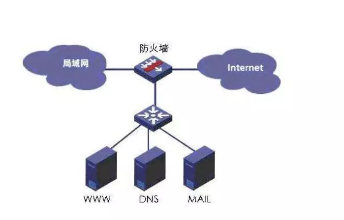 防火墙有什么作用（什么是防火墙防火墙的作用是什么）(1)