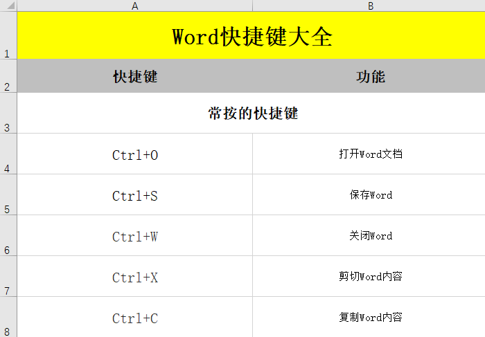 word打印快捷键在哪（word快捷键使用大全图解）(1)